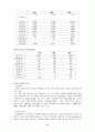 에버랜드 하우스텐보스의 발전 방향 모색 5페이지