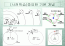 과학혁명 2페이지