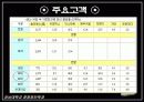 커피전문점 성공요인 16페이지