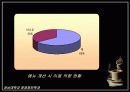 커피전문점 성공요인 22페이지