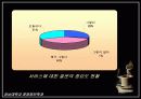 커피전문점 성공요인 25페이지