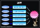 커피전문점 성공요인 27페이지
