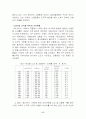 IMF이후의 노동조직의 변화 17페이지