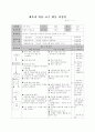무용수업지도안 4페이지