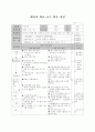 무용수업지도안 8페이지