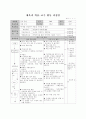 무용수업지도안 12페이지