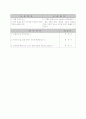 무용수업지도안 15페이지