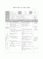 무용수업지도안 16페이지