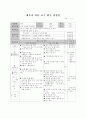 무용수업지도안 20페이지
