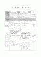 무용수업지도안 24페이지
