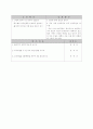 무용수업지도안 27페이지
