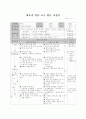 무용수업지도안 28페이지