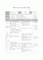 무용수업지도안 35페이지