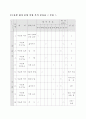 무용수업지도안 39페이지