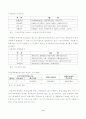 가정폭력 4페이지