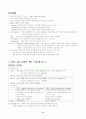 워드프로세서 1급 필기 요약 15페이지