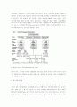 마케팅 환경변화와 IMC 5페이지