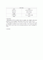[논문] 파종성 혈관내 응고증 2페이지