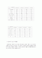 [사범/법학] 장애인의 여가활동 3페이지
