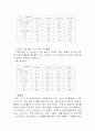 [사범/법학] 장애인의 여가활동 4페이지