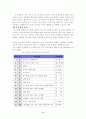 유아교육에서의 부모교육에 관하여 논하되, 유치원 또는 어린이집 한 곳을 방문하여 그 기관의 1년간 부모교육 프로그램의 실예를 들고 평하시오 6페이지