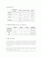 방림방적 베트남(현: 방림 네오텍스 주식회사)의 인사관리전략 5페이지