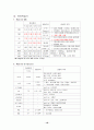 유방암  케이스 발표 간 생검 포함 18페이지