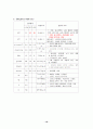 유방암  케이스 발표 간 생검 포함 19페이지