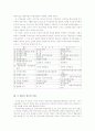 지방자치의 계보 4페이지