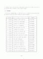 지체부자유 학교의 요람 분석 2페이지