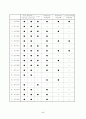 지체부자유 학교의 요람 분석 5페이지