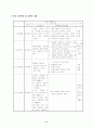 지체부자유 학교의 요람 분석 6페이지
