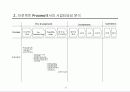사업타당성 분석(Feasibility Study)의 이론과 사례 5페이지