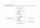사업타당성 분석(Feasibility Study)의 이론과 사례 9페이지