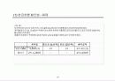 사업타당성 분석(Feasibility Study)의 이론과 사례 19페이지