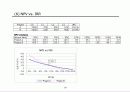 사업타당성 분석(Feasibility Study)의 이론과 사례 24페이지