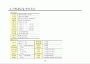 사업타당성 분석(Feasibility Study)의 이론과 사례 35페이지