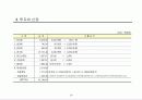 사업타당성 분석(Feasibility Study)의 이론과 사례 37페이지