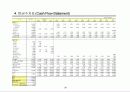 사업타당성 분석(Feasibility Study)의 이론과 사례 38페이지