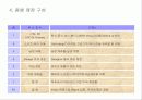 유통사업계획서-상가분양의 실제 7페이지