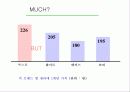 마케팅 전략의 사례-Whisper의 1위 탈환을 위한 marketing proposal 20페이지