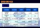 산청읍하수종말처리시설-효율적 운영방안에 관한 연구 20페이지