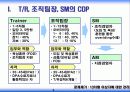 점포 활성화 방안-사례 분석과 이해 5페이지