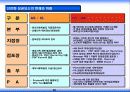 점포 활성화 방안-사례 분석과 이해 29페이지
