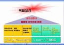점포 활성화 방안-사례 분석과 이해 31페이지