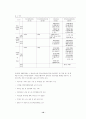 의약분업 10페이지