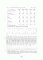 의약분업 36페이지