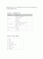 사회복지사업 중 교육방법과 실행방법 7페이지
