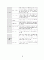 최종정리요약 경제법 27페이지