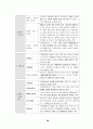 최종정리요약 경제법 28페이지